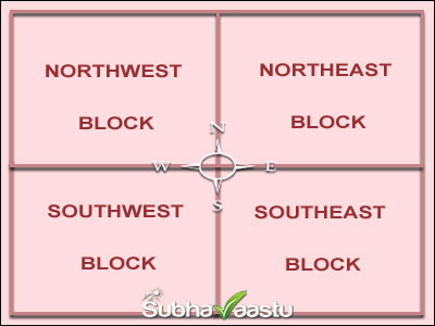 Vastu for Store Room