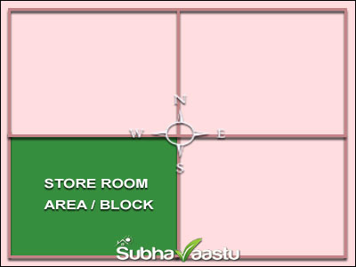 Vastu for Store Room