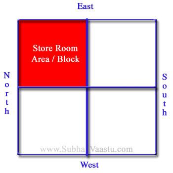 Vastu  for Store Room