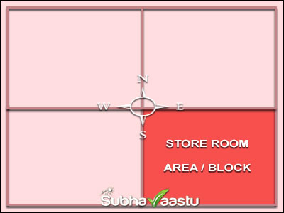 Vastu for Store Room