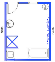 vastu consultants in andhra pradesh, india