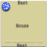 Vaastu Family Life