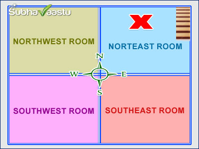 Northeast Staircase and Vastu effects