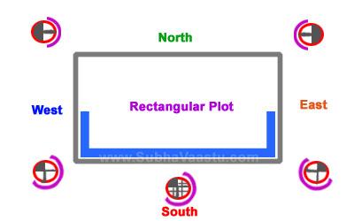 Vastu Solar radiation