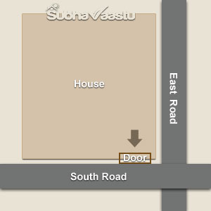 Vastu for Southeast facing house