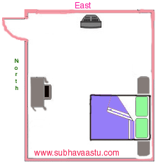 vasthu bed room