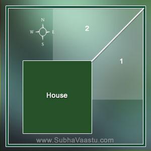 Best vastu tips for actors rise