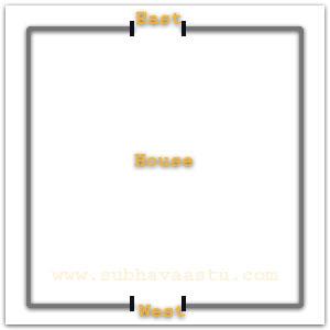 Vastu shastra for Back Doors
