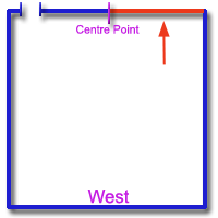vastu for doors east direction