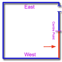 vastu shastra doors for south direction