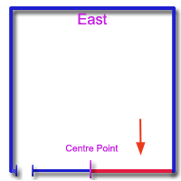 vastu shastra doors for west direction