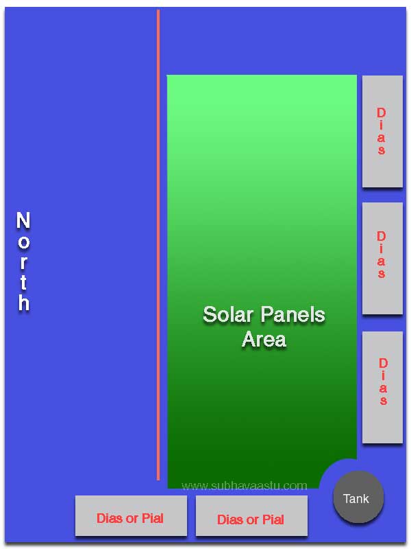vastu shastra water tanks +solar panels at top floor