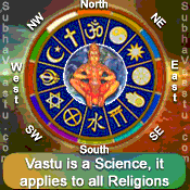 Vastu Purusha Mandala