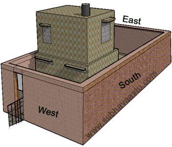 West Boundary wall and Vastu Shastra