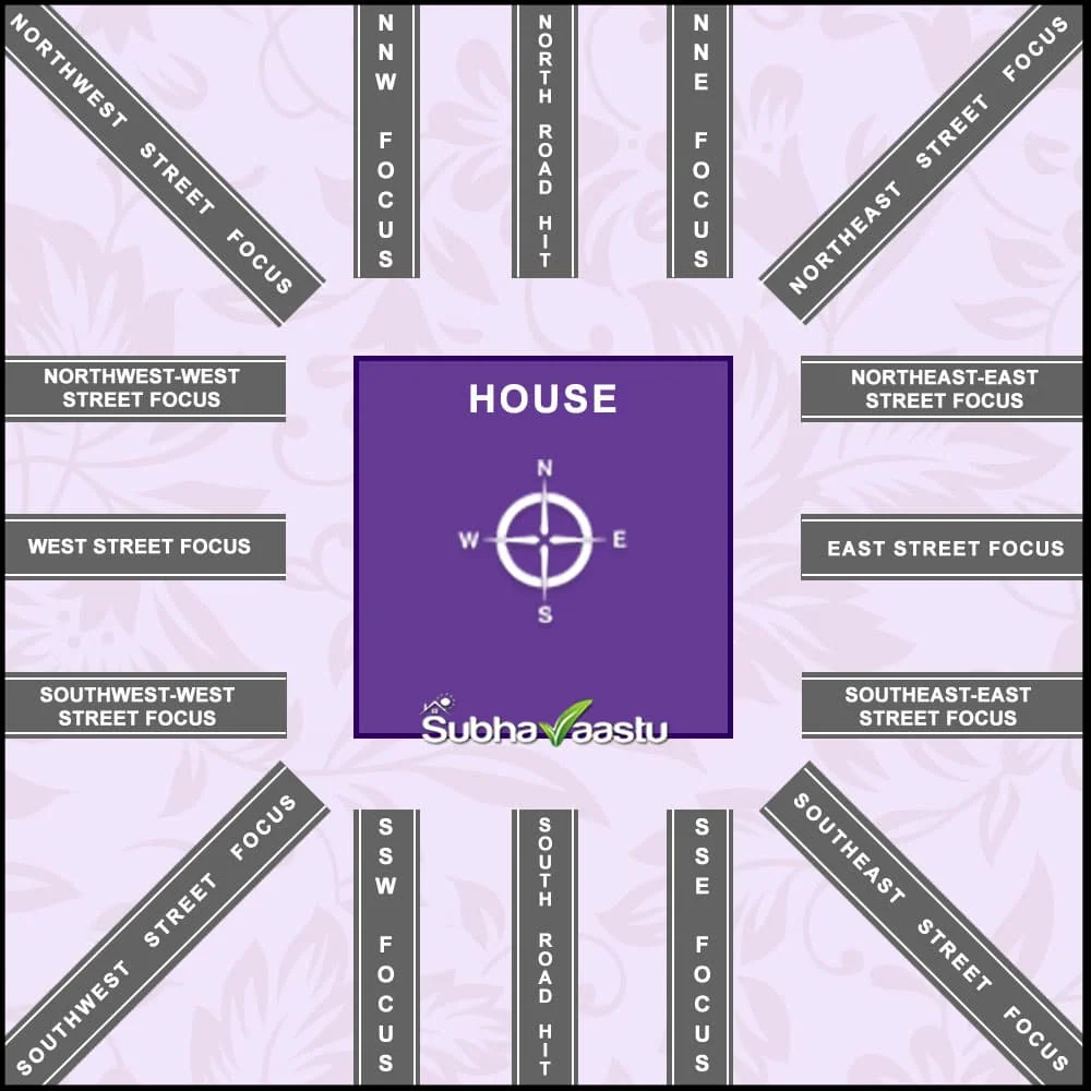 Street Focus Effects in Vastu