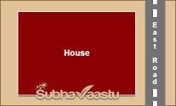 vastu house plans USA