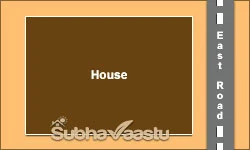 SW House Vastu Plan