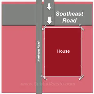 Southeast Street focus Vastu