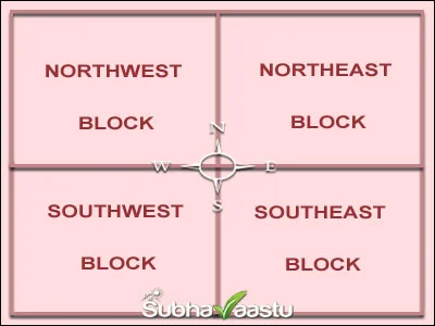 Vastu for Store Room