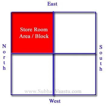 Vastu for Store Room