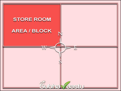 Vastu For Store Area