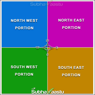 Vastu for Accidents