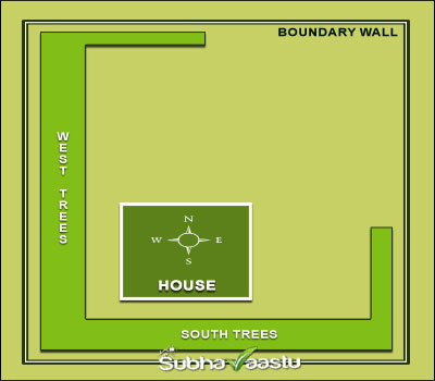 Vastu trees around house in Hindi