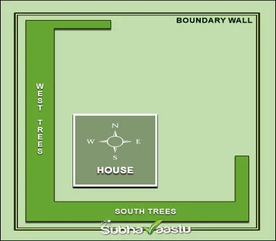 Vastu trees around house in Hindi