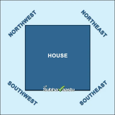 Auxiliary Directions