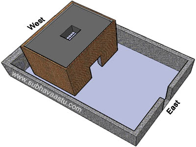 Vastu for Back Yard