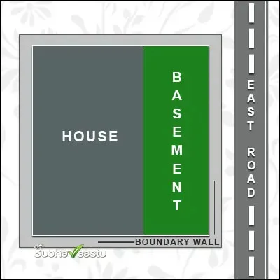 Basement guidelines for east homes