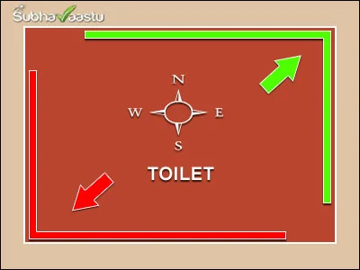 bathroom waste water hole placements