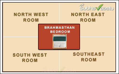 Brahmasthan master bedroom in Vastu