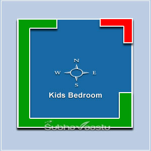 Books shelves placement in Kids room