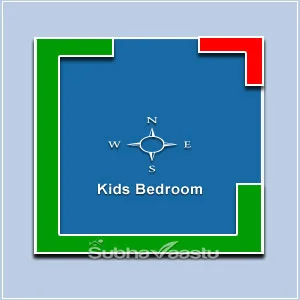 Books shelves placement in Kids room