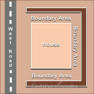 three directions boundary wall and opening in the East