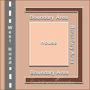 three directions boundary wall and opening in the East