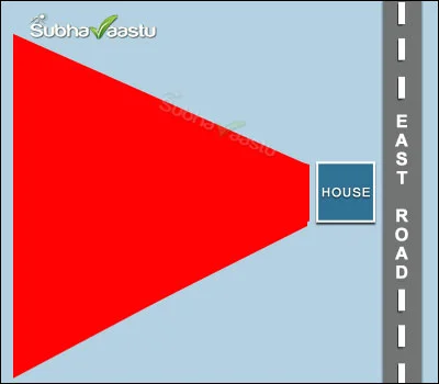 Unethical Practices and Misconduct Caused by Vastu Defects Leading to Troubles
