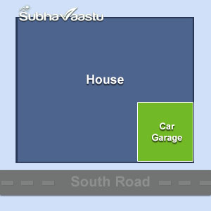 garage vastu for south facing house