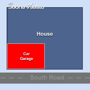 garage Vastu for southwest facing house