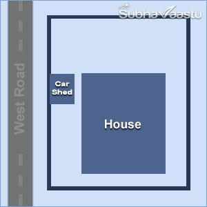 Garage Vastu