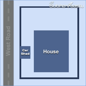 Garage vastu for North facing house