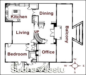 Is center staircase is good or bad