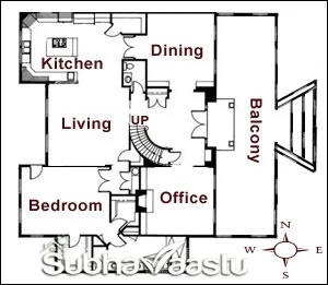 Is center staircase is good or bad