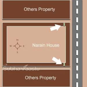 vastu for compound wall gate in Tamil