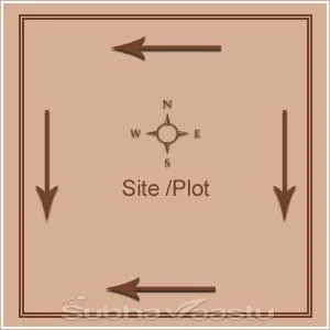 compound wall Information