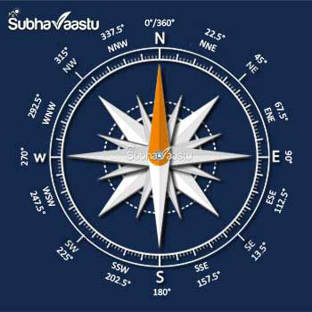 vastu directions in Telugu