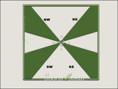 Vastu Disha Chart