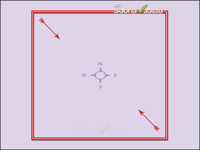 dissolution of a marriage and Vastu