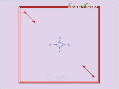 dissolution of a marriage and Vastu
